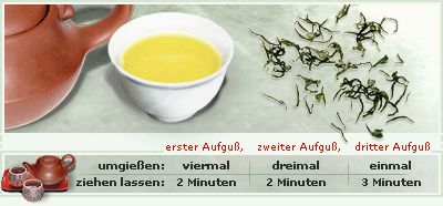 Anleitung zu Zubereitung des Tees Jadesprossen