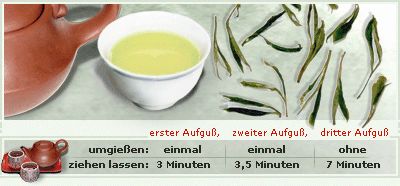 Anleitung zu Zubereitung des Tees f�r Wolkenspitze